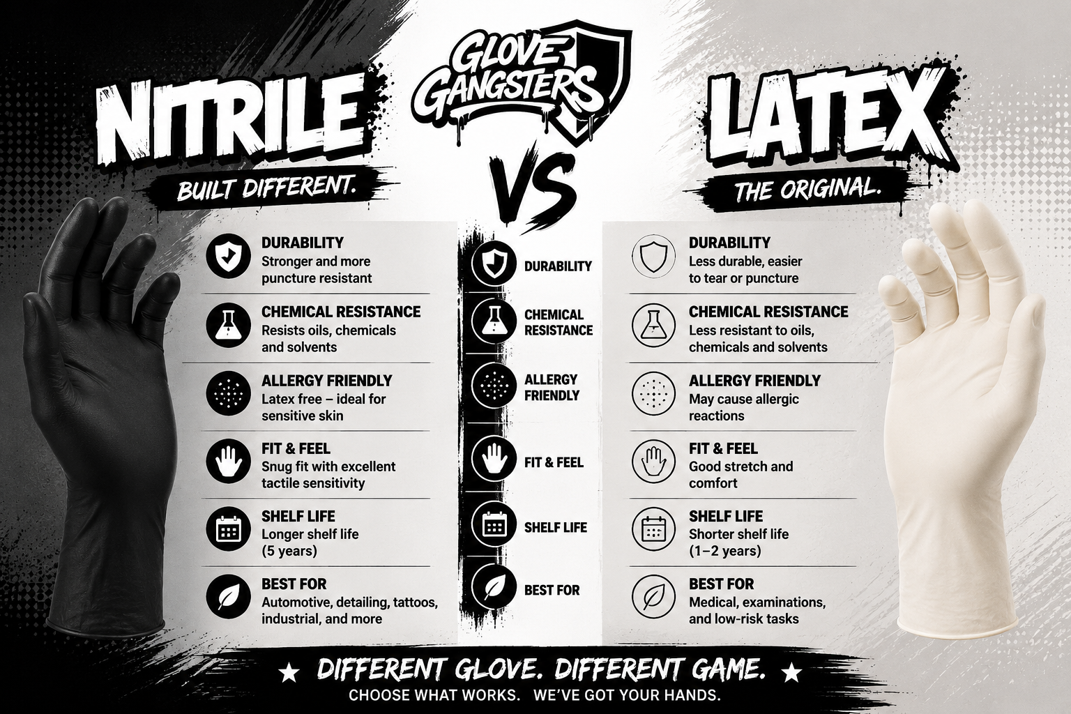 Nitrile vs. Latex Gloves for Food Handling: Which Is Safer for Your Kitchen?