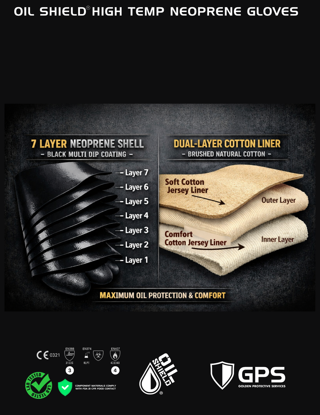 Oil Shield®, 18" High Temp Insulated Neoprene Gloves
